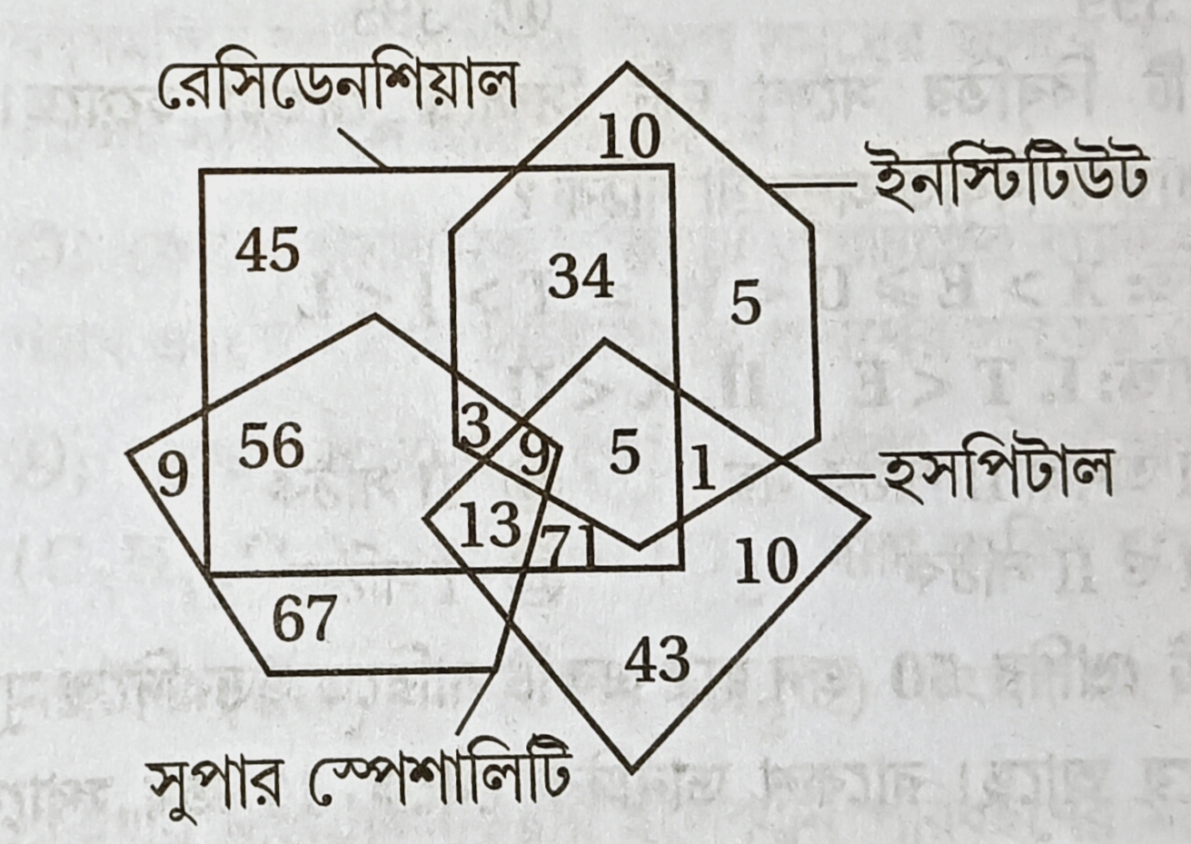 প্রশ্ন সম্পর্কিত ভেনচিত্র